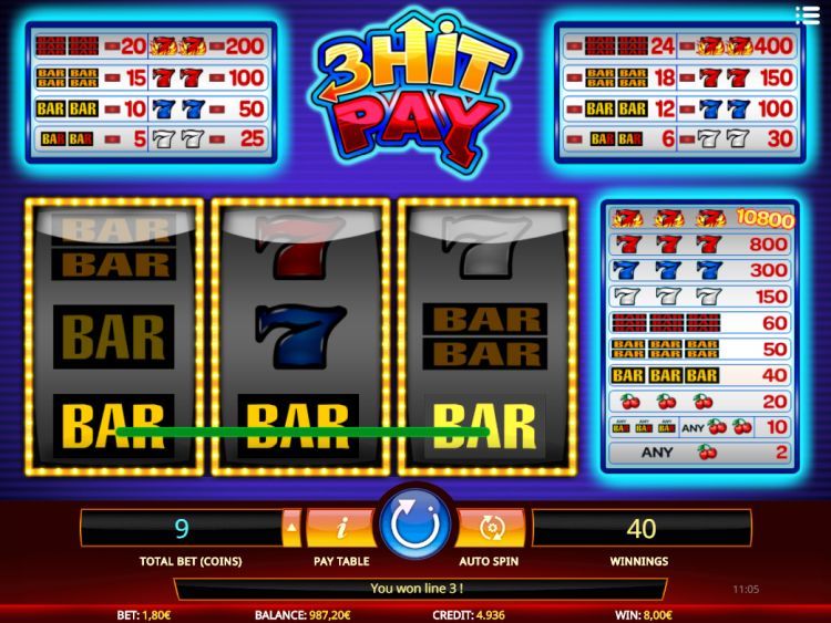 เล่นสล็อตด้วยเงินจริงในเกม 3 Hit Pay โดย Isoftbet ที่คาสิโน 8Goal