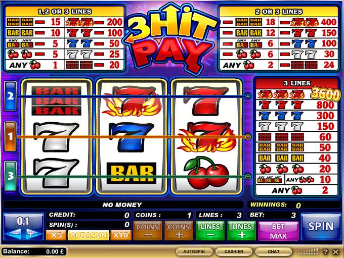 เล่นสล็อตด้วยเงินจริงในเกม 3 Hit Pay โดย Isoftbet ที่คาสิโน 8Goal